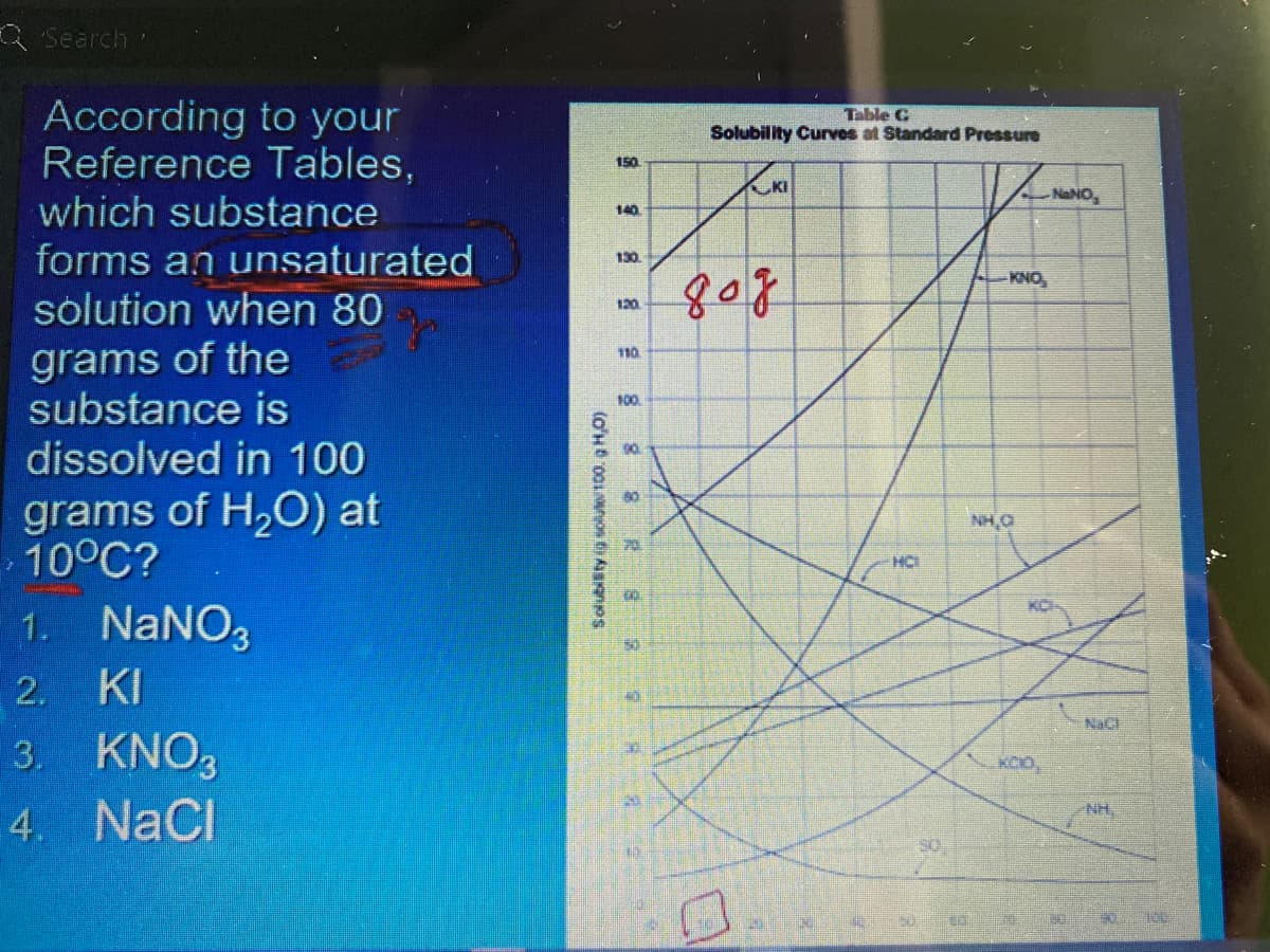 A Search
According to your
Reference Tables,
which substance
Table G
Solubility Curves at Standard Pressure
150
NaNO,
140
forms an unsaturated
solution when 80
130.
808
KNO,
120
grams of the
substance is
dissolved in 100
110.
100.
grams of H,O) at
10°C?
NH,C
HC
1. NaNO3
炒
2.
KI
NaCI
3. KNO3
KO,
NH,
4. NaCI
