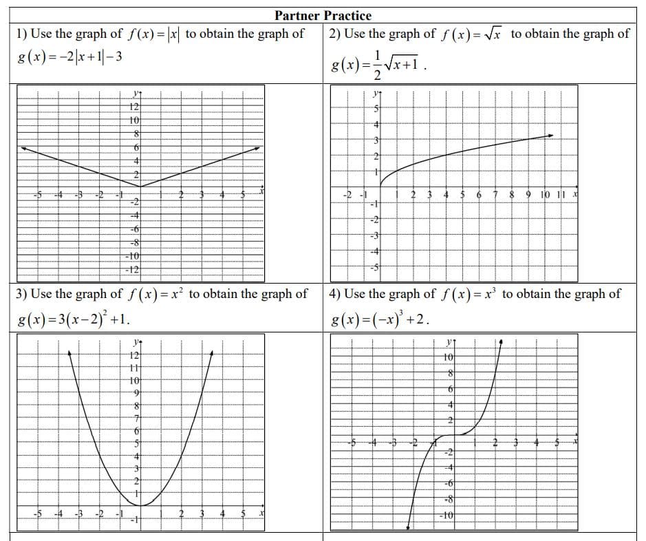 Partner Practice
1) Use the graph of f(x)=|x| to obtain the graph of
2) Use the graph of f (x) = Vx to obtain the graph of
8(x) =-2|x+1|-3
g(x)=V+1.
12
to
9 10 11
-2
-4
-12
3) Use the graph of f(x) = x? to obtain the graph of
4) Use the graph of f (x)= x' to obtain the graph of
%3D
8(x) = 3(x-2)° +1.
8(x)=(-x)'+2.
%3D
12
t0
10
9.
-2
-4
9-
-4
-3
-10
