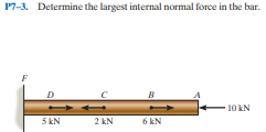 P7-3. Determine the largest internal normal force in the bar.
D.
10 kN
5 kN
2 kN
6 kN
