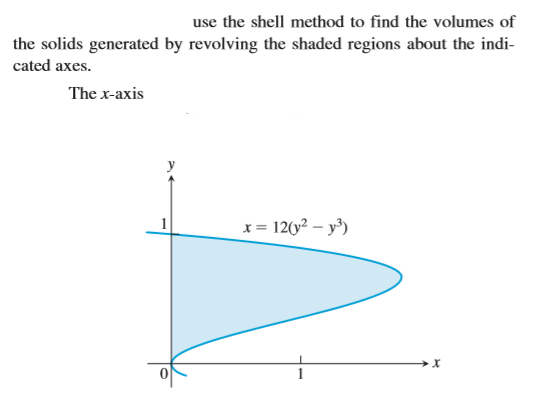 use the shell method to find the volumes of
the solids generated by revolving the shaded regions about the indi-
cated axes.
The x-axis
x = 12(y? – y®)
