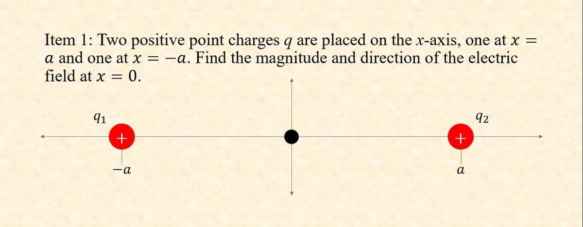 Item 1: Two positive point charges q are placed on the x-axis, one at x =
a and one at x = -a. Find the magnitude and direction of the electric
field at x = 0.
91
92
-a
a
+

