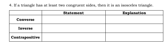 4. If a triangle has at least two congruent sides, then it is an isosceles triangle.
Statement
Explanation
Converse
Inverse
Contrapositive
