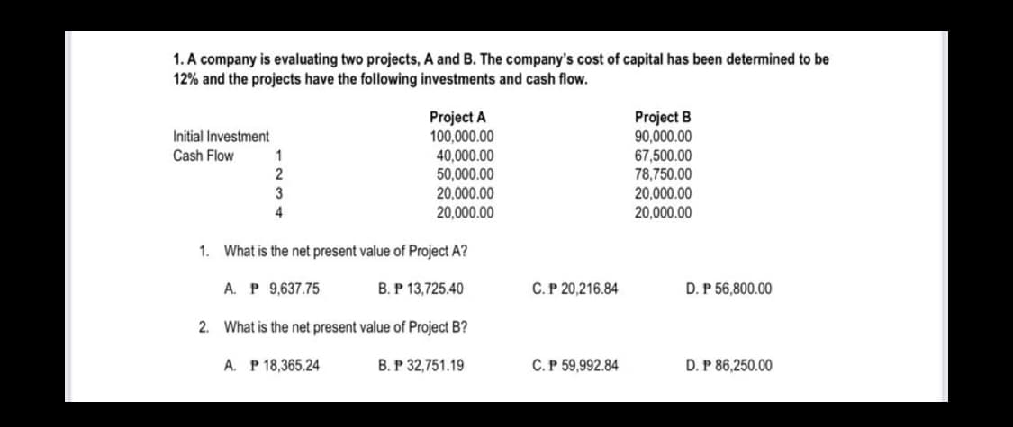 1. A company is evaluating two projects, A and B. The company's cost of capital has been determined to be
12% and the projects have the following investments and cash flow.
Initial Investment
Cash Flow
1
2
3
4
1. What is the net present value of Project A?
B. P 13,725.40
A. P 9,637.75
Project A
100,000.00
40,000.00
50,000.00
20,000.00
20,000.00
2. What is the net present value of Project B?
A. P 18,365.24
B. P 32,751.19
C.P 20,216.84
C. P 59,992.84
Project B
90,000.00
67,500.00
78,750.00
20,000.00
20,000.00
D. P 56,800.00
D. P 86,250.00