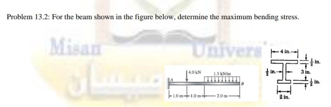 Problem 13.2: For the beam shown in the figure below, determine the maximum bending stress.
Misan
Univers'
in.
in.
|4.0 kN
in.--
3 in.
1.5 kN/m
LA
in.
-1.0 m-1.0 m--
2.0 m
2 in.

