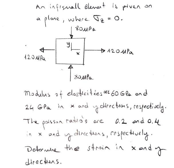 An infismall element io plven on
plane, where z = 0.
120uPa
120MPQ
Modulus of elosticities are 60 G la ond
* and y ohrectuons, respectively.
24 GPa in
The
radrd's
0.2 and o.4
ore
parson
in x ond
y direc thens, respectively.
Determine the stroin in x ond y
directhens.
