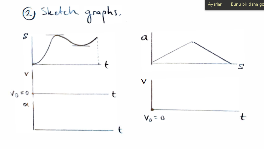 Ayarlar
Bunu bir daha gö
2) Sketch
graophs.
a
V
t
Vo - 0
t
