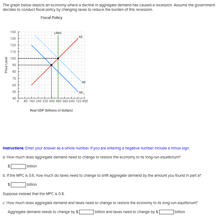 The graph below depicts an economy where a decline in aggregate demand has caused a recession. Assume the government
decides to conduct fiscal policy by changing taxes to reduce the burden of this recession.
Price Level
140
130
120
110
100
90
90
80
80
28
70
60
50
89
40
0
Fiscal Policy
LRAS
AS
AD
AD
80 160 240 320 400 480 560 640 720 800
Real GDP (billions of dollars)
Instructions: Enter your answer as a whole number. If you are entering a negative number Include a minus sign.
a. How much does aggregate demand need to change to restore the economy to its long-run equilibrium?
billion
b. If the MPC is 0.6, how much do taxes need to change to shift aggregate demand by the amount you found in part a?
$
billion
Suppose Instead that the MPC is 0.8.
c. How much does aggregate demand and taxes need to change to restore the economy to its long-run equilibrium?
Aggregate demand needs to change by $[ billion and taxes need to change by $[
billion.