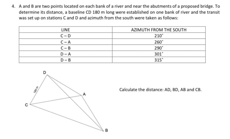 4. A and B are two points located on each bank of a river and near the abutments of a proposed bridge. To
determine its distance, a baseline CD 180 m long were established on one bank of river and the transit
was set up on stations C and D and azimuth from the south were taken as follows:
LINE
AZIMUTH FROM THE SOUTH
с -D
210
С -А
260°
290°
301
315
C-B
D-A
D-B
Calculate the distance: AD, BD, AB and CB.
A
B
