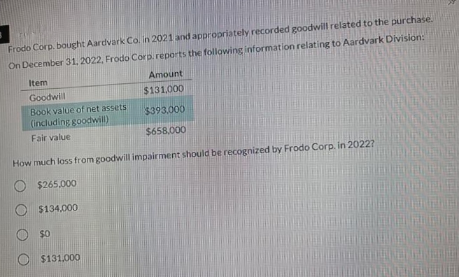 Frodo Corp. bought Aardvark Co. in 2021 and appropriately recorded goodwill related to the purchase.
On December 31, 2022, Frodo Corp. reports the following information relating to Aardvark Division:
Amount
$131,000
$393,000
$658,000
How much loss from goodwill impairment should be recognized by Frodo Corp. in 2022?
$265,000
$134.000
Item
Goodwill
Book value of net assets
(including goodwill)
Fair value
$0
$131,000
