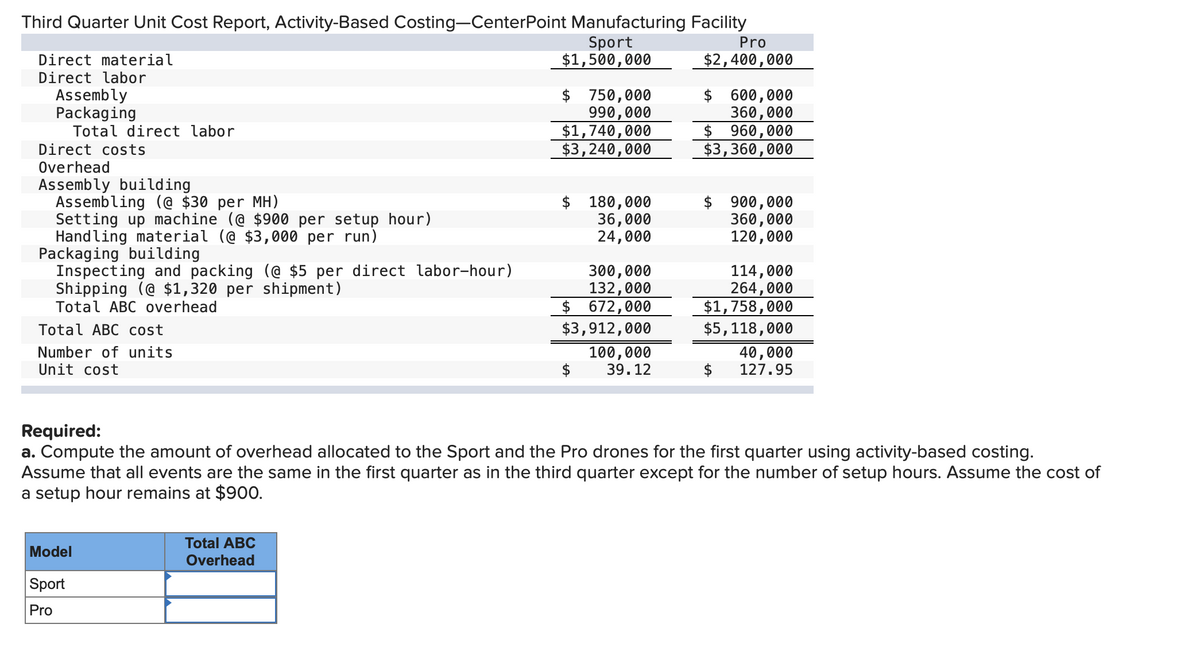 Third Quarter Unit Cost Report, Activity-Based Costing-CenterPoint Manufacturing Facility
Sport
$1,500,000
Pro
Direct material
$2,400,000
Direct labor
Assembly
Packaging
Total direct labor
$ 750,000
990,000
$1,740,000
$3,240,000
$ 600,000
360,000
$ 960,000
$3,360,000
Direct costs
Overhead
Assembly building
Assembling (@ $30 per MH)
Setting up machine (@ $900 per setup hour)
Handling material (@ $3,000 per run)
Packaging building
Inspecting and packing (@ $5_per direct labor-hour)
Shipping (@ $1,320 per shipment)
Total ABC overhead
$ 180,000
36,000
24,000
$ 900,000
360,000
120,000
300,000
132,000
$ 672,000
114,000
264,000
$1,758,000
$5,118,000
Total ABC cost
$3,912,000
Number of units
100,000
39.12
40,000
127.95
Unit cost
Required:
a. Compute the amount of overhead allocated to the Sport and the Pro drones for the first quarter using activity-based costing.
Assume that all events are the same in the first quarter as in the third quarter except for the number of setup hours. Assume the cost of
a setup hour remains at $900.
Total ABC
Model
Overhead
Sport
Pro
