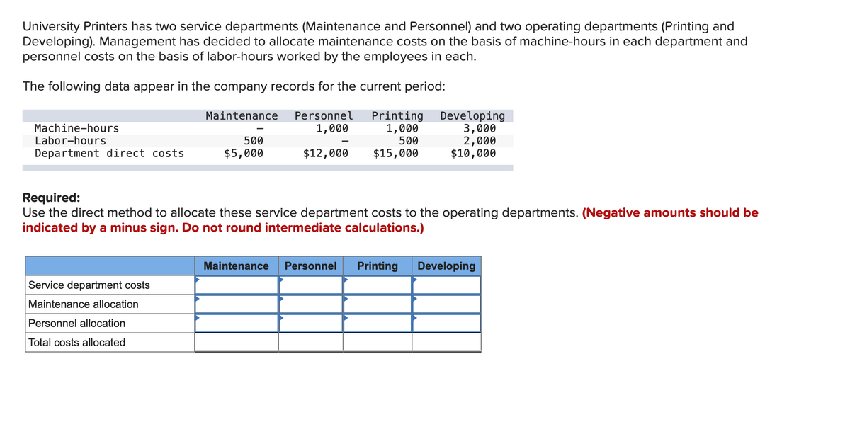 University Printers has two service departments (Maintenance and Personnel) and two operating departments (Printing and
Developing). Management has decided to allocate maintenance costs on the basis of machine-hours in each department and
personnel costs on the basis of labor-hours worked by the employees in each.
The following data appear in the company records for the current period:
Developing
3,000
2,000
$10,000
Maintenance
Personnel
Machine-hours
Labor-hours
Printing
1,000
500
1,000
500
Department direct costs
$5,000
$12,000
$15,000
Required:
Use the direct method to allocate these service department costs to the operating departments. (Negative amounts should be
indicated by a minus sign. Do not round intermediate calculations.)
Maintenance
Personnel
Printing
Developing
Service department costs
Maintenance allocation
Personnel allocation
Total costs allocated
