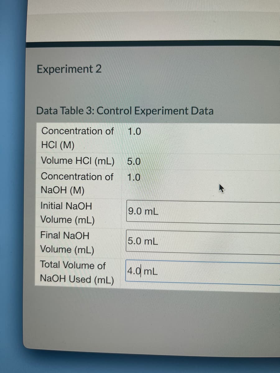 Experiment 2
Data Table 3: Control Experiment Data
Concentration of 1.0
HCI (M)
Volume HCI (mL)
Concentration of
NaOH (M)
Initial NaOH
Volume (mL)
Final NaOH
Volume (mL)
Total Volume of
NaOH Used (mL)
5.0
1.0
9.0 mL
5.0 mL
4.0 mL