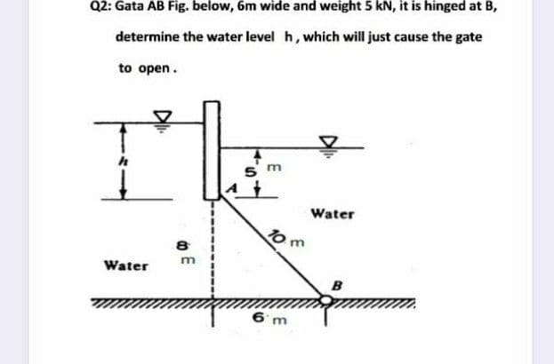 Q2: Gata AB Fig. below, 6m wide and weight 5 kN, it is hinged at B,
determine the water level h, which will just cause the gate
to open.
5 m
Water
8
m
Water
в
6 m
