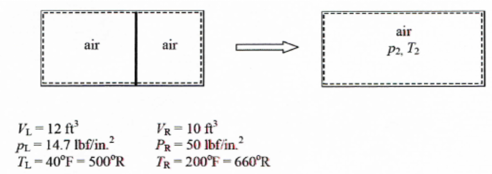 air
air
air
P2, T2
V½ = 12 ft
PL = 14.7 lbf/in.?
TL= 40°F = 500°R
VR = 10 ft
PR = 50 lbf/in.?
TR- 200°F = 660°R
%3D
%3D
