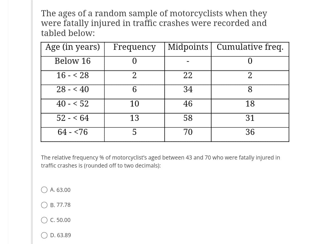 The ages of a random sample of motorcyclists when they
were fatally injured in traffic crashes were recorded and
tabled below:
Age (in years)
Below 16
1628
2840
40 - < 52
52 - < 64
64 - <76
A. 63.00
B. 77.78
The relative frequency % of motorcyclist's aged between 43 and 70 who were fatally injured in
traffic crashes is (rounded off to two decimals):
C. 50.00
Frequency Midpoints Cumulative freq.
0
2
6
10
13
5
D. 63.89
22
34
46
58
70
0
2
8
18
31
36