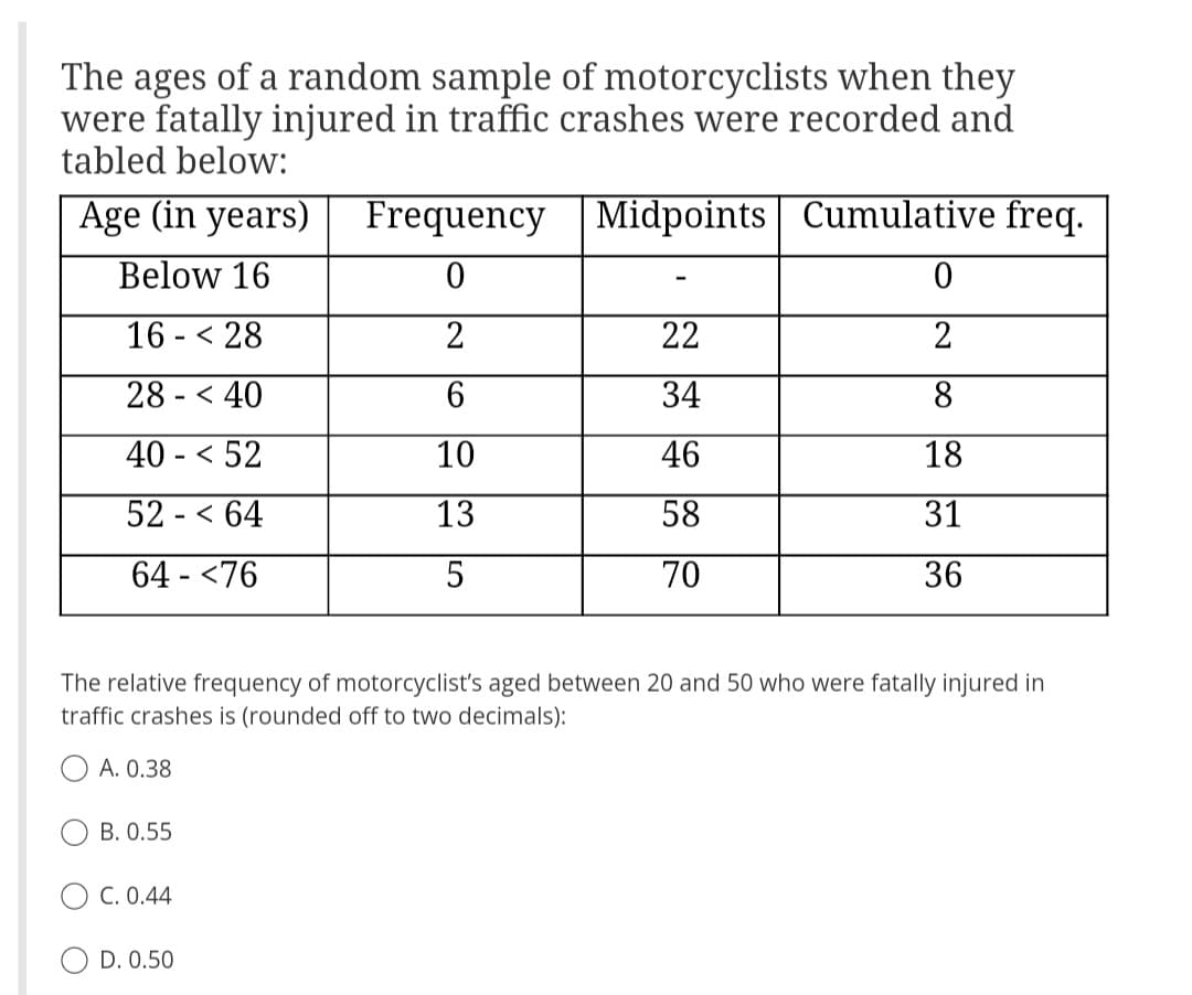 The ages of a random sample of motorcyclists when they
were fatally injured in traffic crashes were recorded and
tabled below:
Age (in years)
Below 16
1628
28 - < 40
40 - < 52
52 - < 64
64 - <76
B. 0.55
C. 0.44
Frequency
0
2
6
10
13
5
D. 0.50
Midpoints
The relative frequency of motorcyclist's aged between 20 and 50 who were fatally injured in
traffic crashes is (rounded off to two decimals):
A. 0.38
22
34
46
58
70
Cumulative freq.
0
2
8
18
31
36