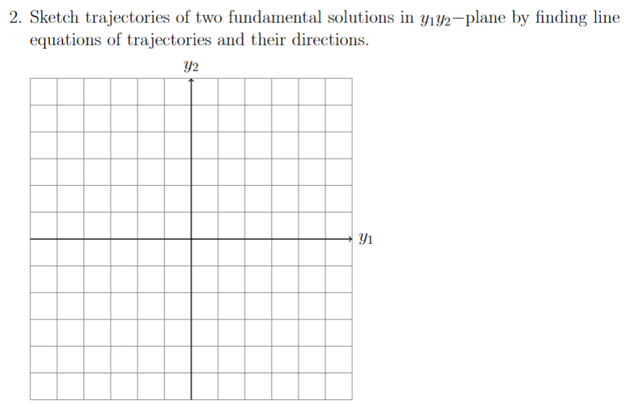 2. Sketch trajectories of two fundamental solutions in ₁92-plane by finding line
equations of trajectories and their directions.
Y2
у1