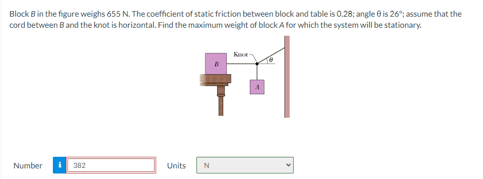 Block B in the figure weighs 655 N. The coefficient of static friction between block and table is 0.28; angle 6 is 26°; assume that the
cord between B and the knot is horizontal. Find the maximum weight of blockA for which the system will be stationary.
Knot
B
Number
i
382
Units
