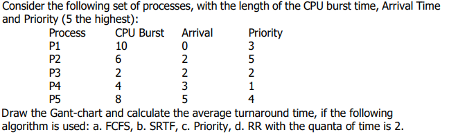 Consider the following set of processes, with the length of the CPU burst time, Arrival Time
and Priority (5 the highest):
TELL
Process
CPU Burst
Arrival
Priority
3
P1
10
P2
6
2
5
P3
P4
2
2
2
4
3
1
P5
8
5
4
Draw the Gant-chart and calculate the average turnaround time, if the following
algorithm is used: a. FCFS, b. SRTF, c. Priority, d. RR with the quanta of time is 2.
