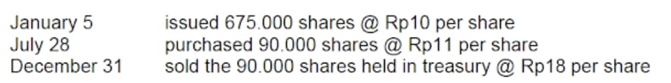 January 5
July 28
December 31
issued 675.000 shares @ Rp10 per share
purchased 90.000 shares @ Rp11 per share
sold the 90.000 shares held in treasury @ Rp18 per share
