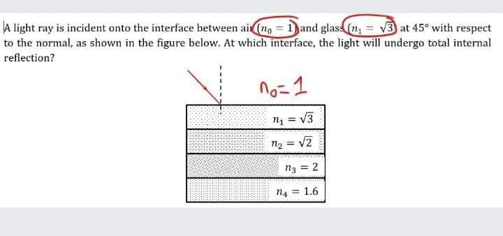 A light ray is incident onto the interface between ai (no = 1) and glass (n = V3 at 45° with respect
to the normal, as shown in the figure below. At which interface, the light will undergo total internal
reflection?
no=1
n1 = V3
%3D
n2 = v2
!3!
n3 = 2
n4 = 1.6
