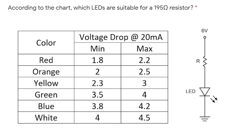 According to the chart, which LEDS are suitable for a 1950 resistor? *
6V
Voltage Drop @ 20mA
Color
Min
Маx
Red
1.8
2.2
R
Orange
2
2.5
Yellow
2.3
3
LED
Green
3.5
4
Blue
3.8
4.2
White
4
4.5
