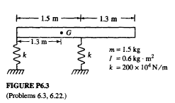 1.5 m
1.3 m
1.3 m-
m= 1.5 kg
I = 0.6 kg m?
k = 200 x 10* N/m
FIGURE P6.3
(Problems 6.3, 6.22.)
