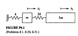 2k
m Pww
3m
FIGURE P6.1
(Problems 6.1, 6.20, 6.21.)
