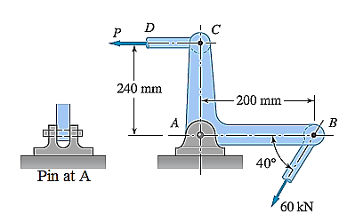 P
240 mm
- 200 mm -
A
B
40°
Pin at A
60 kN

