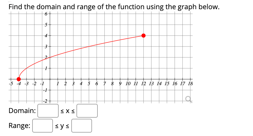 Find the domain and range of the function using the graph below.
6+
4
1 2 3 4 5 6 7 8 9 10 11 12 13 14 15 16 17 18
-1
-5 -4 -3 -2 -1
t-2+
Domain:
Range:
<ys
