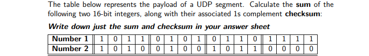 The table below represents the payload of a UDP segment. Calculate the sum of the
following two 16-bit integers, along with their associated 1s complement checksum:
Write down just the sum and checksum in your answer sheet
Number 1
0 101
10 1
Number 2 1 010 | 0| 100
0 110 1 1 11
1011
0000
