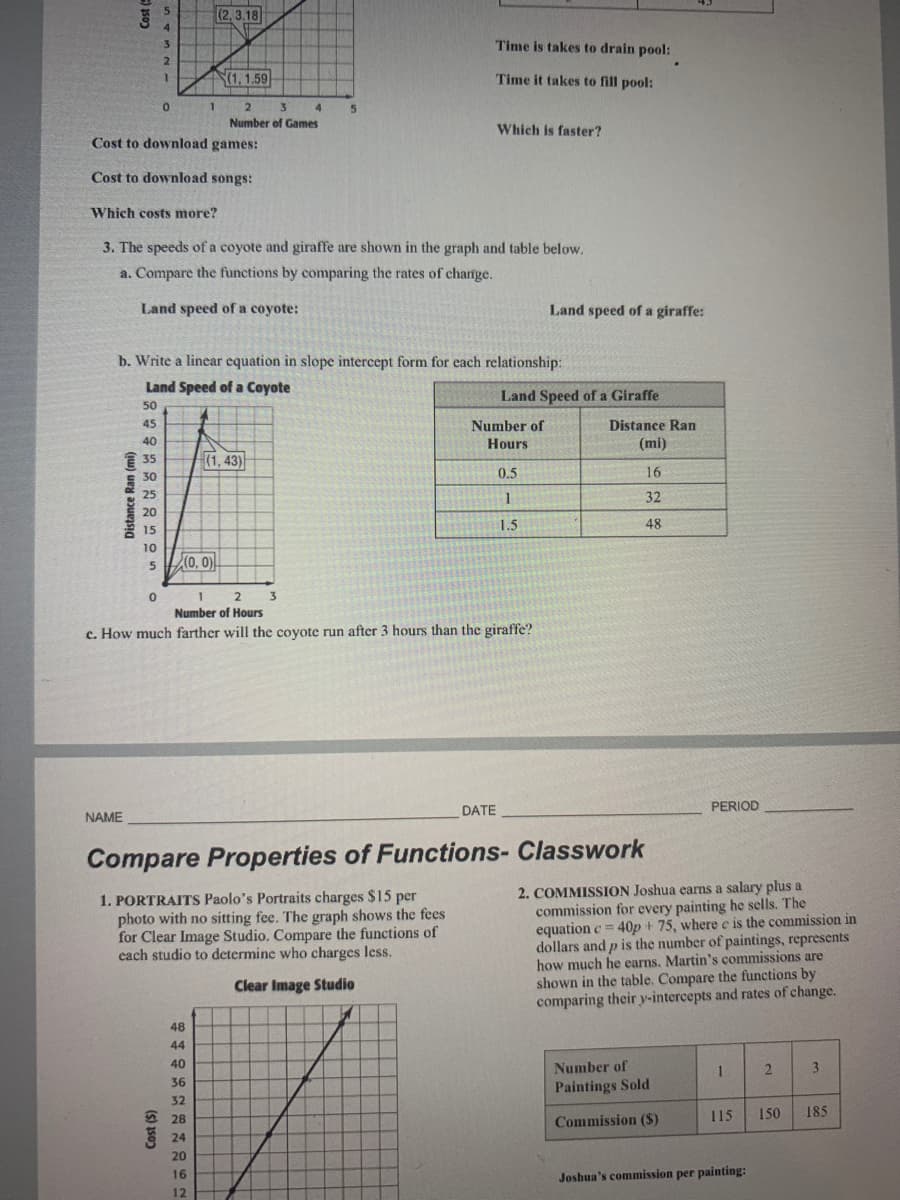 (2, 3.18
Time is takes to drain pool:
3.
2.
(1, 1.59
Time it takes to fill pool:
1.
2
4.
Number of Games
5.
Which is faster?
Cost to download games:
Cost to download songs:
Which costs more?
3. The speeds of a coyote and giraffe are shown in the graph and table below.
a. Compare the functions by comparing the rates of change.
Land speed of a coyote:
Land speed of a giraffe:
b. Write a linear equation in slope intercept form for each relationship:
Land Speed of a Coyote
Land Speed of a Giraffe
50
45
Number of
Distance Ran
40
Hours
(mi)
(1, 43)
35
30
0.5
16
25
32
20
1.5
48
15
10
(0, 0)
2
Number of Hours
c. How much farther will the coyote run after 3 hours than the giraffe?
DATE
PERIOD
NAME
Compare Properties of Functions- Classwork
1. PORTRAITSs Paolo's Portraits charges $15 per
photo with no sitting fee. The graph shows the fees
for Clear Image Studio. Compare the functions of
cach studio to determine who charges less.
2. COMMISSION Joshua earns a salary plus a
commission for every painting he sells. The
equation c = 40p + 75, where e is the commission in
dollars and p is the number of paintings, represents
how much he earns. Martin's commissions are
shown in the table. Compare the functions by
comparing their y-intercepts and rates of change.
Clear Image Studio
48
44
40
Number of
1
2
3
36
Paintings Sold
32
2 28
115
150
185
Commission ($)
24
20
16
Joshua's commission per painting:
12
Distance Ran (mi)
Cost ($)
