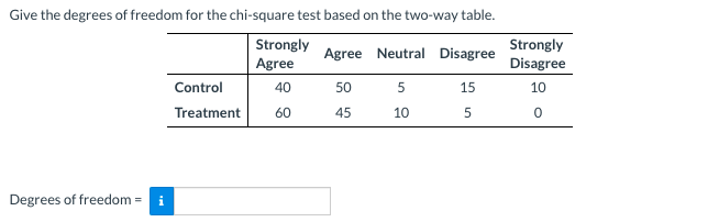 Give the degrees of freedom for the chi-square test based on the two-way table.
Strongly
Agree
Strongly
Disagree
Agree Neutral Disagree
Control
40
50
15
10
Treatment
60
45
10
Degrees of freedom =
