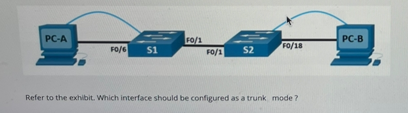 PC-A
FO/6 S1
FO/1
FO/1
S2
FO/18
Refer to the exhibit. Which interface should be configured as a trunk mode?
PC-B