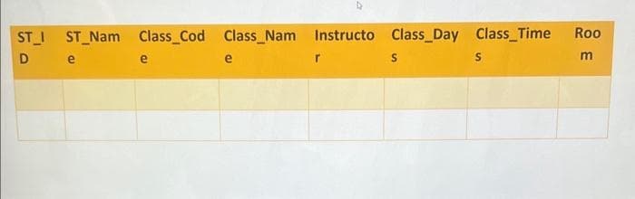 ST I ST_Nam Class_Cod Class_Nam Instructo Class_Day Class_Time
De
e
e
S
S
Roo
m