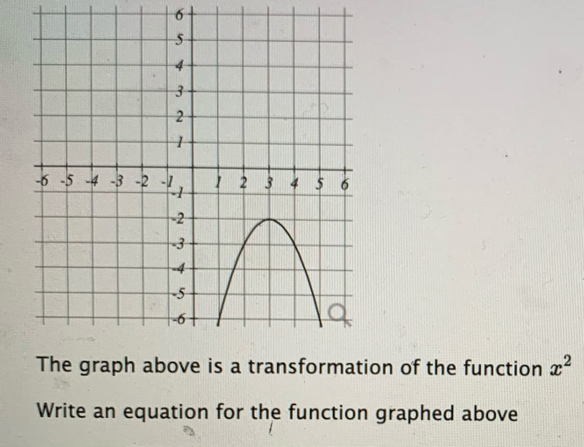 -6 -5 -4 -3 -2 -7
2 3 4 $6
-2
-4
The graph above is a transformation of the function
Write an equation for the function graphed above
2.
3.
