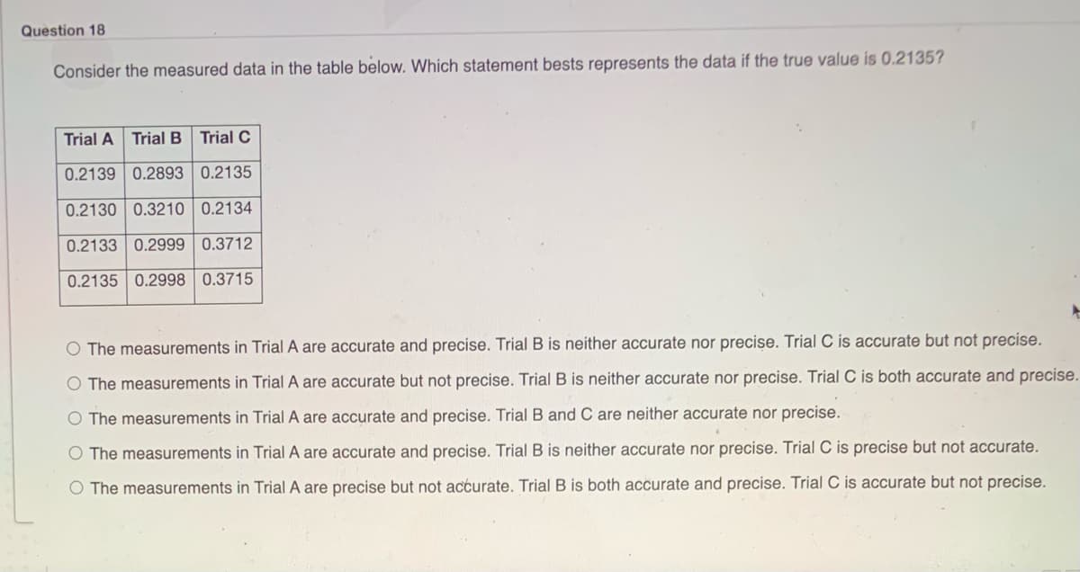 Question 18
Consider the measured data in the table below. Which statement bests represents the data if the true value is 0.2135?
Trial A Trial B Trial C
0.2139 0.2893 0.2135
0.2130 0.3210 | 0.2134
0.2133 0.2999 0.3712
0.2135 0.2998 0.3715
O The measurements in Trial A are accurate and precise. Trial B is neither accurate nor precise. Trial C is accurate but not precise.
O The measurements in Trial A are accurate but not precise. Trial B is neither accurate nor precise. Trial C is both accurate and precise.
O The measurements in Trial A are accurate and precise. Trial B and C are neither accurate nor precise.
O The measurements in Trial A are accurate and precise. Trial B is neither accurate nor precise. Trial C is precise but not accurate.
O The measurements in Trial A are precise but not accurate. Trial B is both accurate and precise. Trial C is accurate but not precise.
