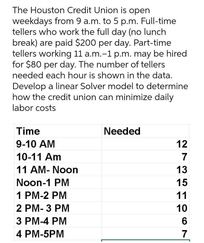The Houston Credit Union is open
weekdays from 9 a.m. to 5 p.m. Full-time
tellers who work the full day (no lunch
break) are paid $200 per day. Part-time
tellers working 11 a.m.-1 p.m. may be hired
for $80 per day. The number of tellers
needed each hour is shown in the data.
Develop a linear Solver model to determine
how the credit union can minimize daily
labor costs
Time
Needed
9-10 AM
12
10-11 Am
7
11 AM- Noon
13
Noon-1 PM
15
1 PM-2 PM
11
2 PМ-3 РМ
10
3 PM-4 PM
4 PM-5PM
7
