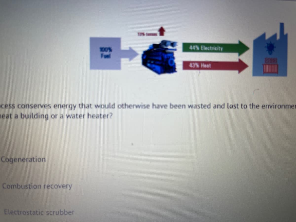 Cogeneration
Combustion recovery
100%
Fuel
cess conserves energy that would otherwise have been wasted and lost to the environmen
heat a building or a water heater?
Electrostatic scrubber
44% Electricity
43% Heat