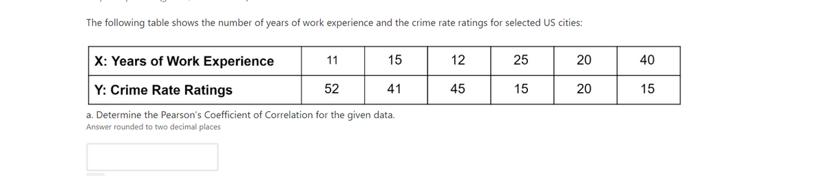 The following table shows the number of years of work experience and the crime rate ratings for selected US cities:
X: Years of Work Experience
11
15
12
25
20
40
Y: Crime Rate Ratings
52
41
45
15
20
15
a. Determine the Pearson's Coefficient of Correlation for the given data.
Answer rounded to two decimal places
