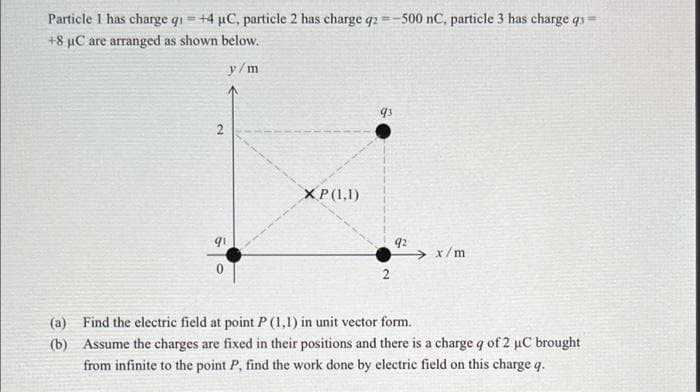 Particle 1 has charge q1 = +4 µC, particle 2 has charge q2 =-500 nC, particle 3 has charge q3
+8 µC are arranged as shown below.
y/m
93
XP (1,1)
92
x/m
2
(a) Find the electric field at point P (1,1) in unit vector form.
(b) Assume the charges are fixed in their positions and there is a charge q of 2 µC brought
from infinite to the point P, find the work done by electric field on this charge q.
2.
