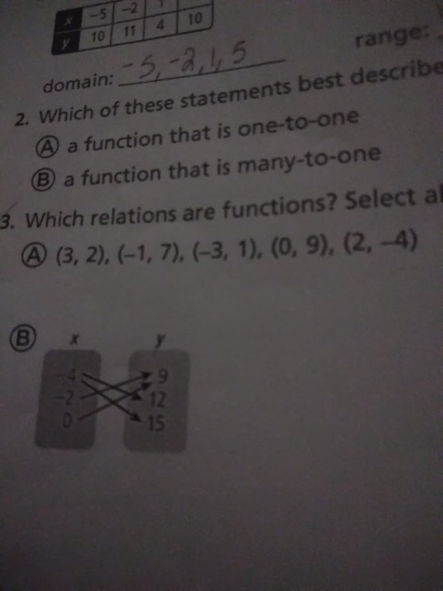. Which relations are functions? Select
A(3, 2), (-1, 7), (-3, 1), (0, 9), (2, -4)

