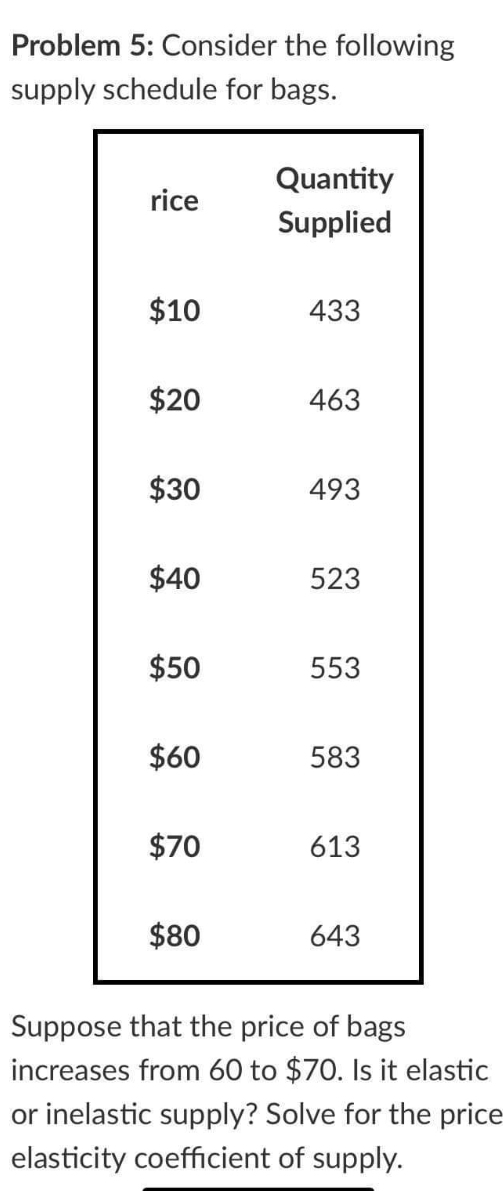 Problem 5: Consider the following
supply schedule for bags.
Quantity
rice
Supplied
$10
433
$20
463
$30
493
$40
523
$50
553
$60
583
$70
613
$80
643
Suppose that the price of bags
increases from 60 to $70. Is it elastic
or inelastic supply? Solve for the price
elasticity coefficient of supply.
