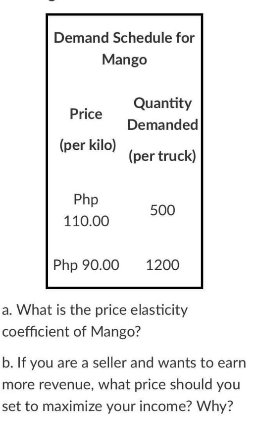 Demand Schedule for
Mango
Quantity
Price
Demanded
(per kilo)
(per truck)
Php
500
110.00
Php 90.00
1200
a. What is the price elasticity
coefficient of Mango?
b. If you are a seller and wants to earn
more revenue, what price should you
set to maximize your income? Why?
