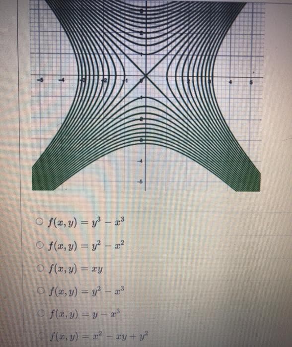 O f(x, y) = y - 23
%3D
O f(x, y) = – 2?
%3D
O f(r,y) = ry
%3D
Of(x, y) = y- 2³
f(a,y) = y- a
f(r,v) = a- ry + y
