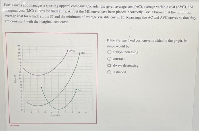 Portia owns and manages a sporting apparel company. Consider the given average cost (AC), ayerage variable cost (AVC), and
marginal cost (MC) curves for track suits. All but the MC curve have been placed incorrectly. Portia knows that the minimum
average cost for a track suit is $7 and the minimum of average variable cost is $5. Rearrange the AC and AVC curves so that they
are consistent with the marginal cost curve.
If the average fixed cost curve is added to the graph, its
20
shape would be
19
AVC
always increasing.
18
/MC
17
16
constant.
15
ways decreasing.
14
13
U shaped.
12
11
10
7.
P AC
2.
2.
10
Qauntity
Incorrect
Price (S)
