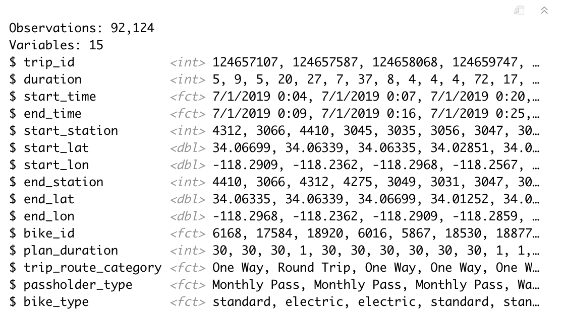 Observations: 92,124
Variables: 15
$ trip_id
$ duration
$ start_time
$ end_time
$ start_station
$ start_lat
$ start_lon
$ end_station
$ end_lat
$ end_lon
$ bike_id
$ plan_duration
$ trip_route_category <fct> One Way,
$ passholder_type
$ bike_type
<int> 124657107, 124657587, 124658068, 124659747,
<int> 5, 9, 5, 20, 27, 7, 37, 8, 4, 4, 4, 72, 17,
<fct> 7/1/2019 0:04, 7/1/2019 0:07, 7/1/2019 0:20,.
<fct> 7/1/2019 0:09, 7/1/2019 0:16, 7/1/2019 0:25,..
<int> 4312, 3066, 4410, 3045, 3035, 3056, 3047, 30.
<dbl> 34.06699, 34.06339, 34.06335, 34.02851, 34.0.
<dbl> -118.2909, -118.2362, -118.2968, -118.2567,
<int> 4410, 3066, 4312, 4275, 3049, 3031, 3047, 30.
<dbl> 34.06335, 34.06339, 34.06699, 34.01252, 34.0.
<dbl> -118.2968, -118.2362, -118.2909, -118.2859,
<fct> 6168, 17584, 18920, 6016, 5867, 18530, 18877.
<int> 30, 30, 30, 1, 30, 30, 30, 30, 30, 30, 1, 1,.
One Way, One Way, One W.
<fct> Monthly Pass, Monthly Pass, Monthly Pass, Wa.
<fct> standard, electric, electric, standard, stan.
...
...
...
...
Round Trip,
