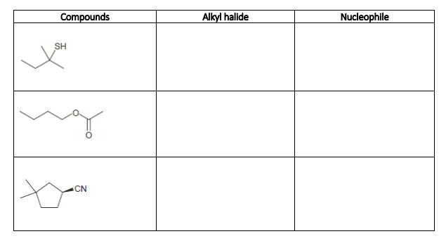 Compounds
Alkyl halide
Nucleophile
SH
CN
