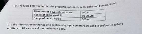 Diameter of a typical cancer cell
Range of alpha particle
Range of beta particle
100 um
50-70 um
700 um
Use the information in the table to explain why alpha emitters are used in preference to bete
emitters to kill cancer cells in the human body.
