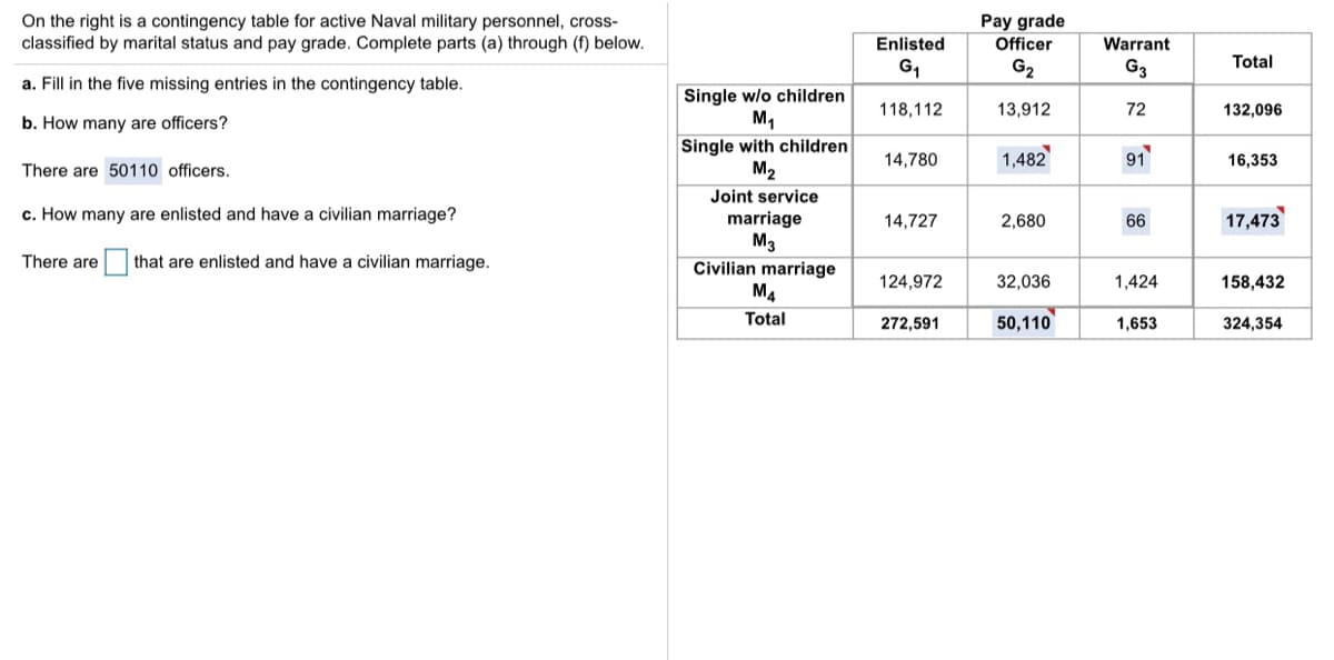 On the right is a contingency table for active Naval military personnel, cross-
classified by marital status and pay grade. Complete parts (a) through (f) below.
Pay grade
Officer
Enlisted
Warrant
Total
G1
G2
G3
a. Fill in the five missing entries in the contingency table.
Single w/o children
M1
118,112
13,912
72
132,096
b. How many are officers?
Single with children
M2
14,780
1,482
91
16,353
There are 50110 officers.
Joint service
c. How many are enlisted and have a civilian marriage?
17,473
marriage
M3
Civilian marriage
M4
14,727
2,680
66
There are
that are enlisted and have a civilian marriage.
124,972
32,036
1,424
158,432
Total
272,591
50,110
1,653
324,354
